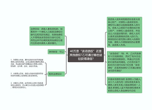 40万是“该项债权”还是其他债权?乙可通过哪些途径获得清偿?