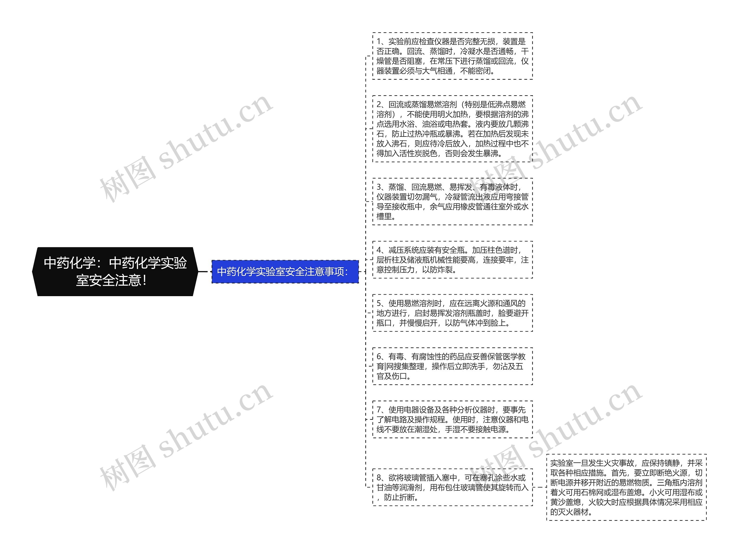 中药化学：中药化学实验室安全注意！