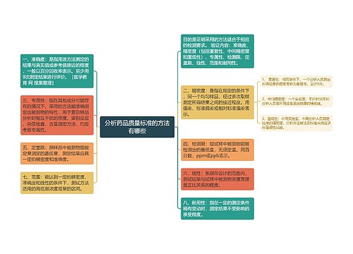 分析药品质量标准的方法有哪些