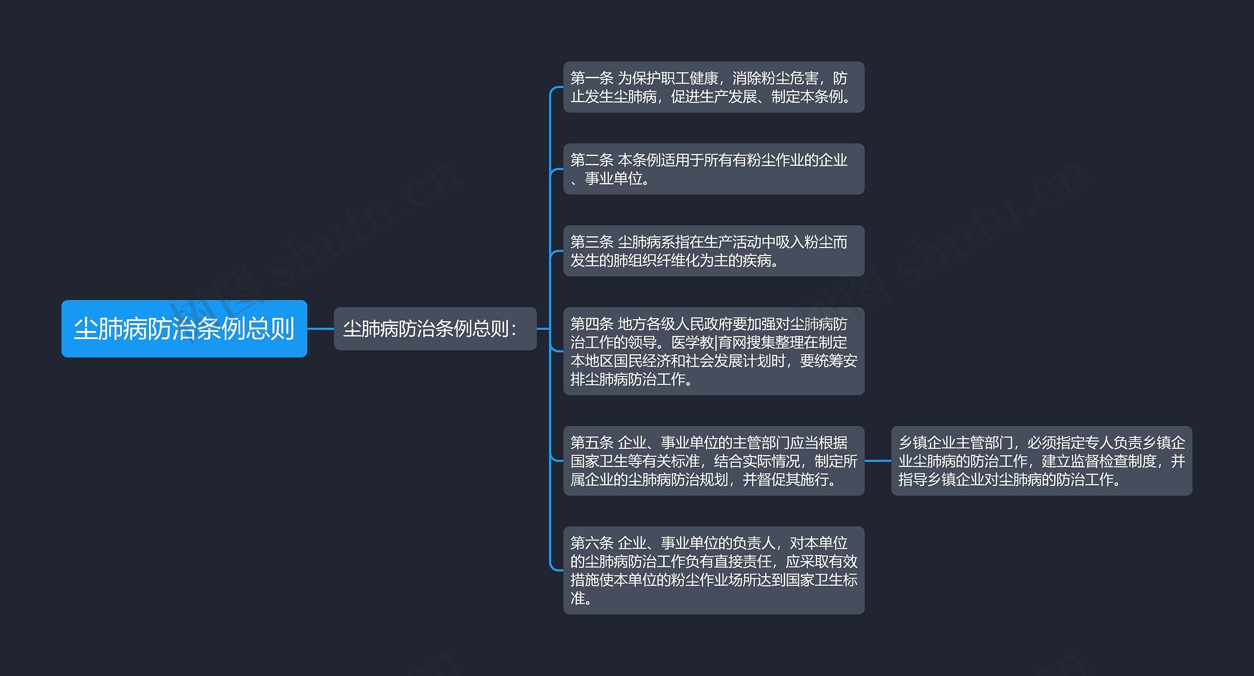 尘肺病防治条例总则