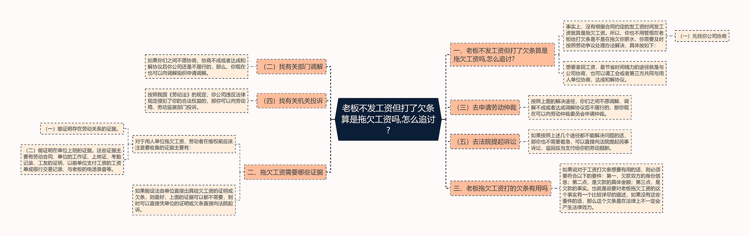 老板不发工资但打了欠条算是拖欠工资吗,怎么追讨?