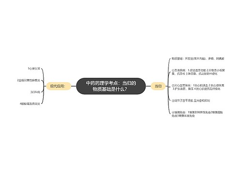 中药药理学考点：当归的物质基础是什么？