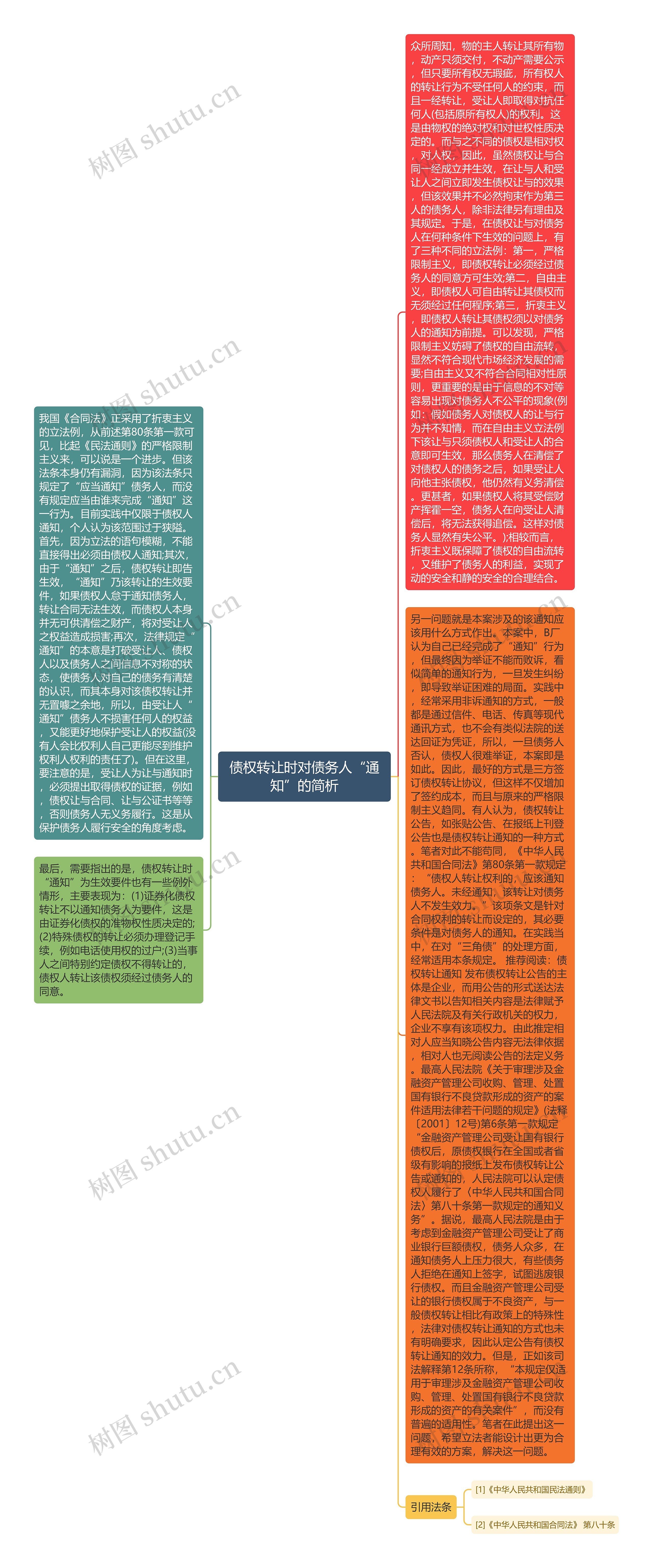 债权转让时对债务人“通知”的简析思维导图