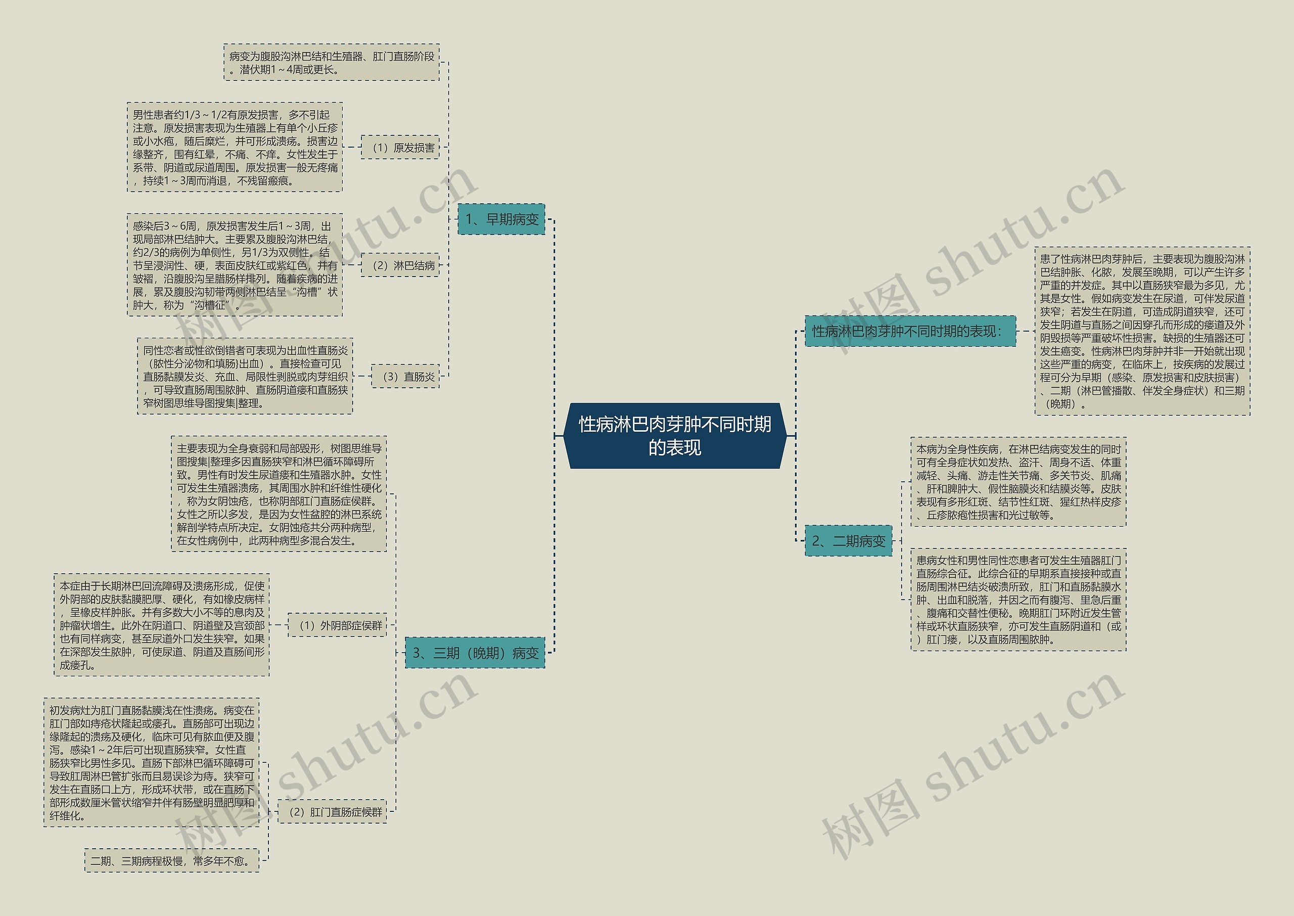 性病淋巴肉芽肿不同时期的表现 性病淋巴肉芽肿不同时期的表现