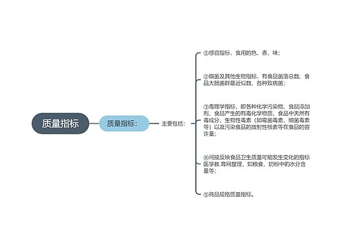 质量指标