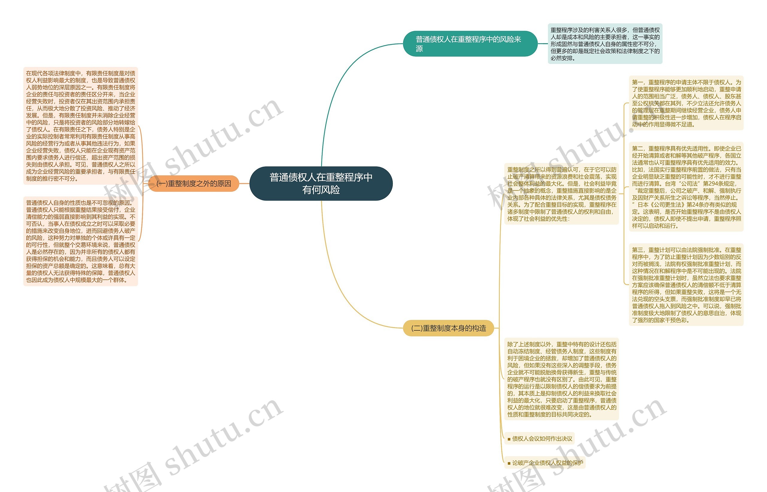 普通债权人在重整程序中有何风险思维导图