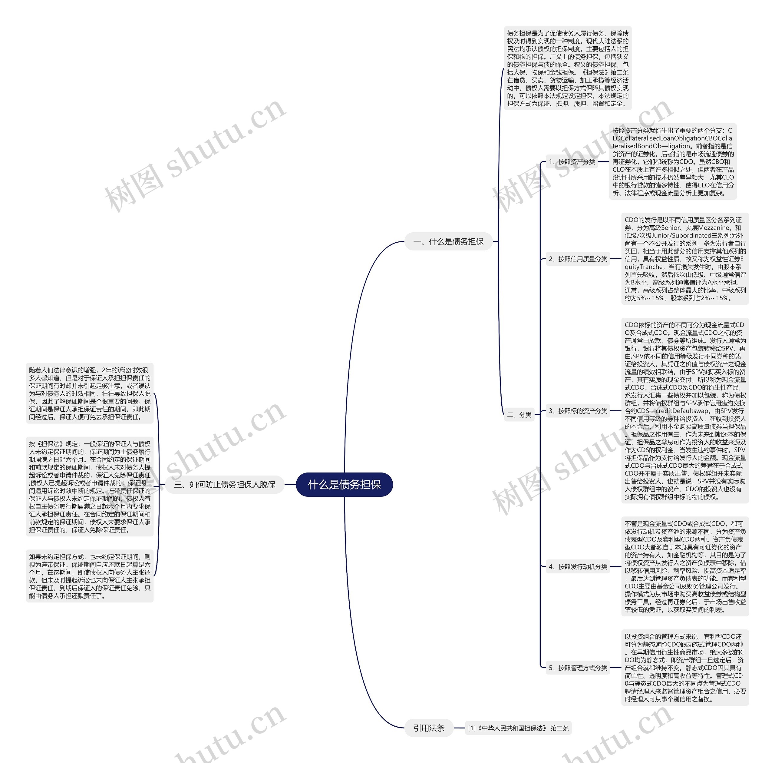 什么是债务担保思维导图