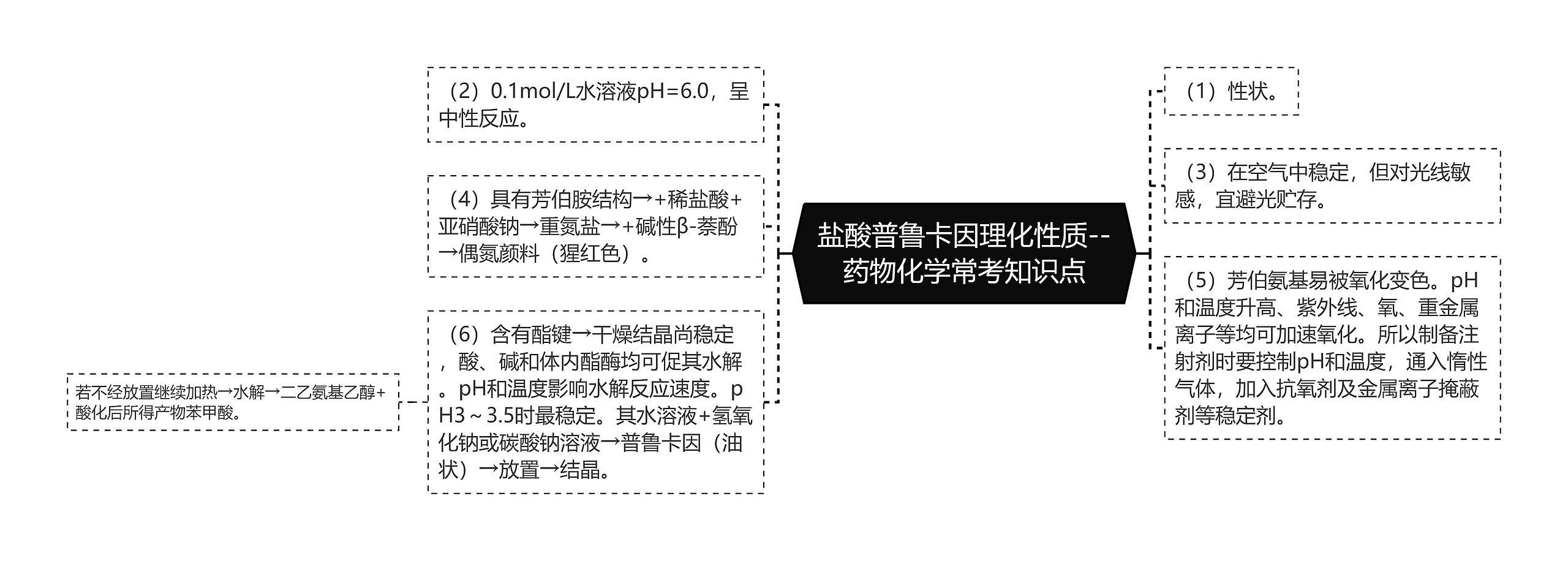 盐酸普鲁卡因理化性质--药物化学常考知识点