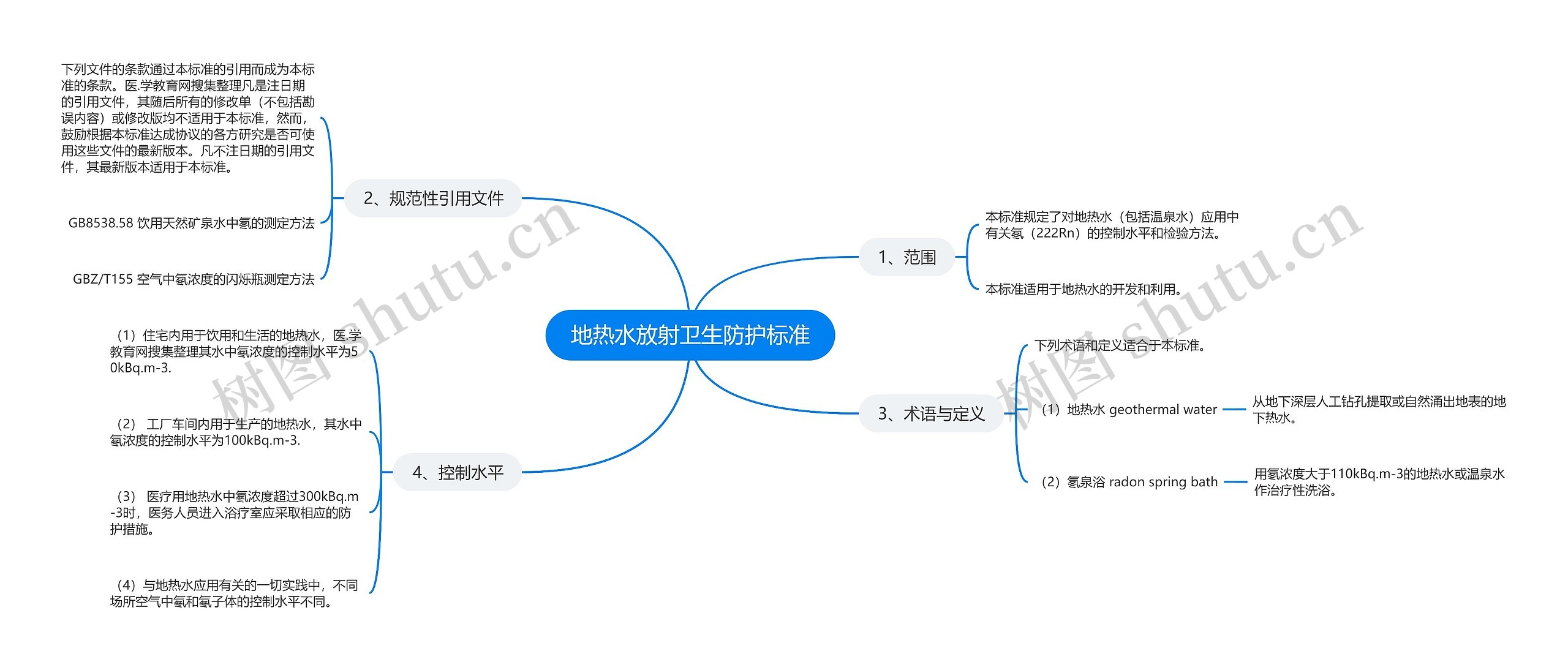 地热水放射卫生防护标准思维导图