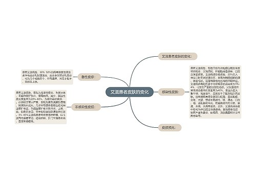 艾滋患者皮肤的变化