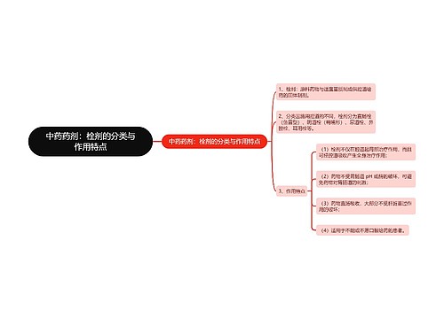 中药药剂：栓剂的分类与作用特点