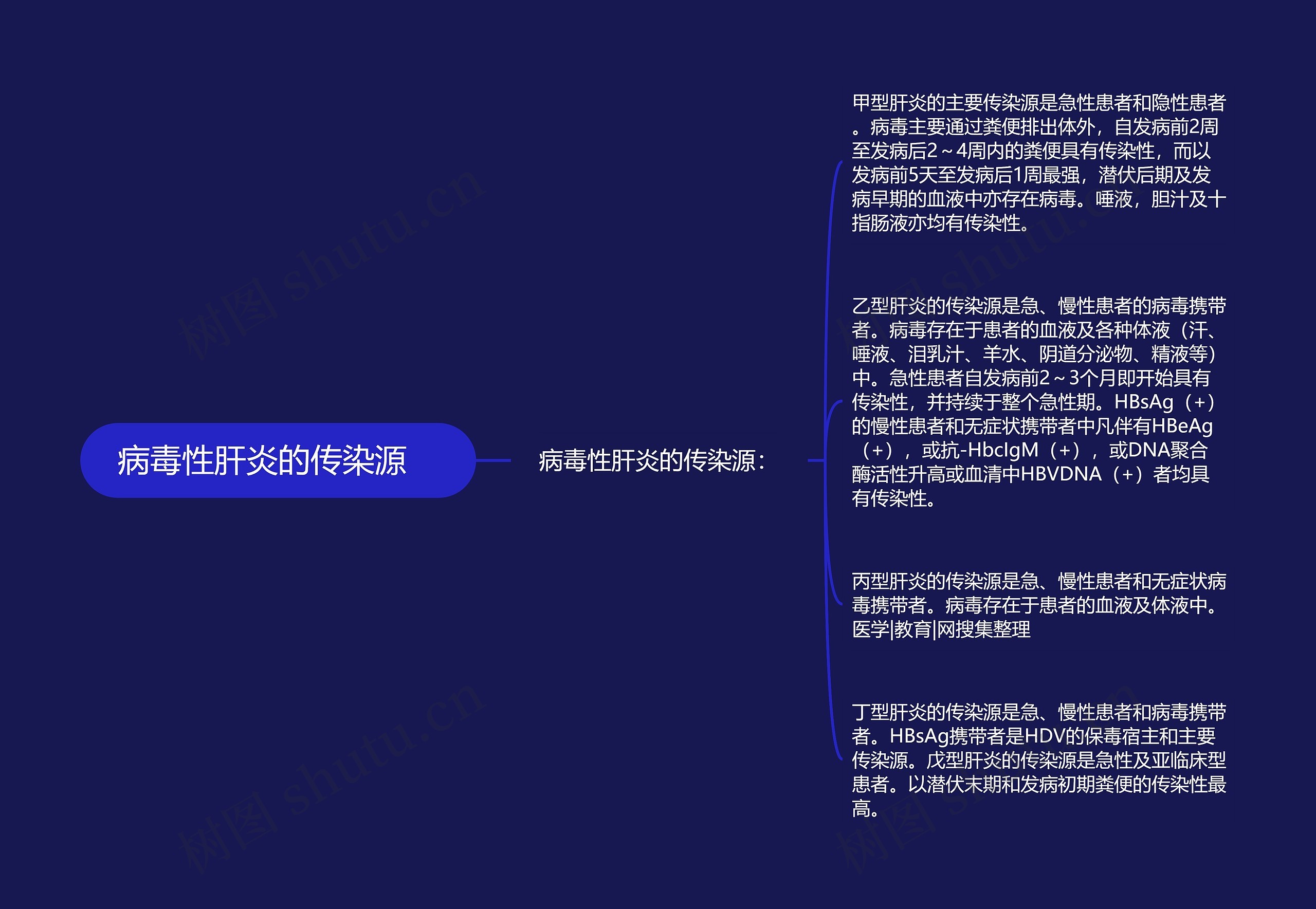 病毒性肝炎的传染源 病毒性肝炎的传染源