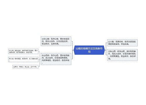 山楂的炮制方法及炮制作用