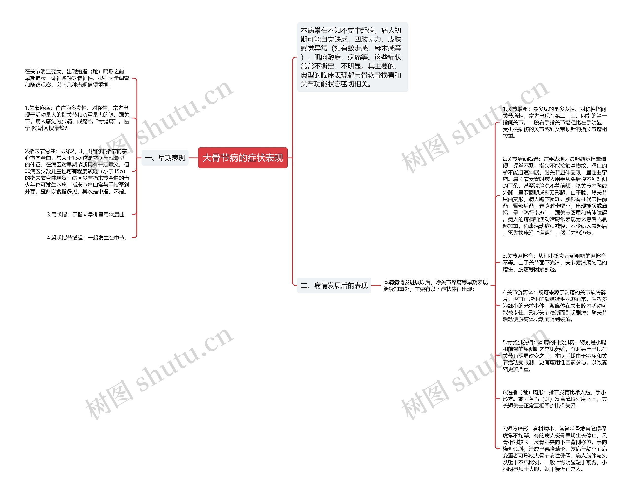 大骨节病的症状表现思维导图
