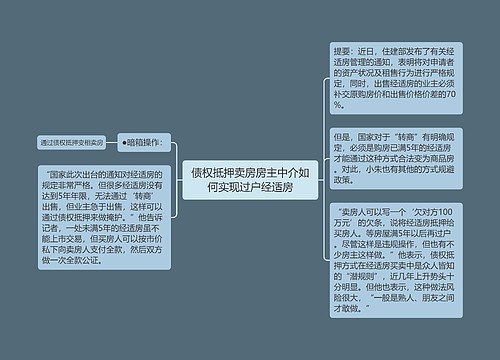 债权抵押卖房房主中介如何实现过户经适房