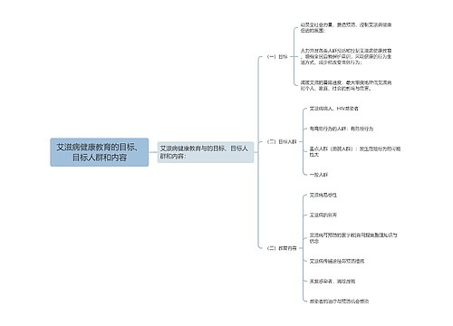 艾滋病健康教育的目标、目标人群和内容