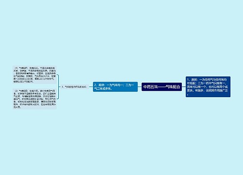 中药五味——气味配合