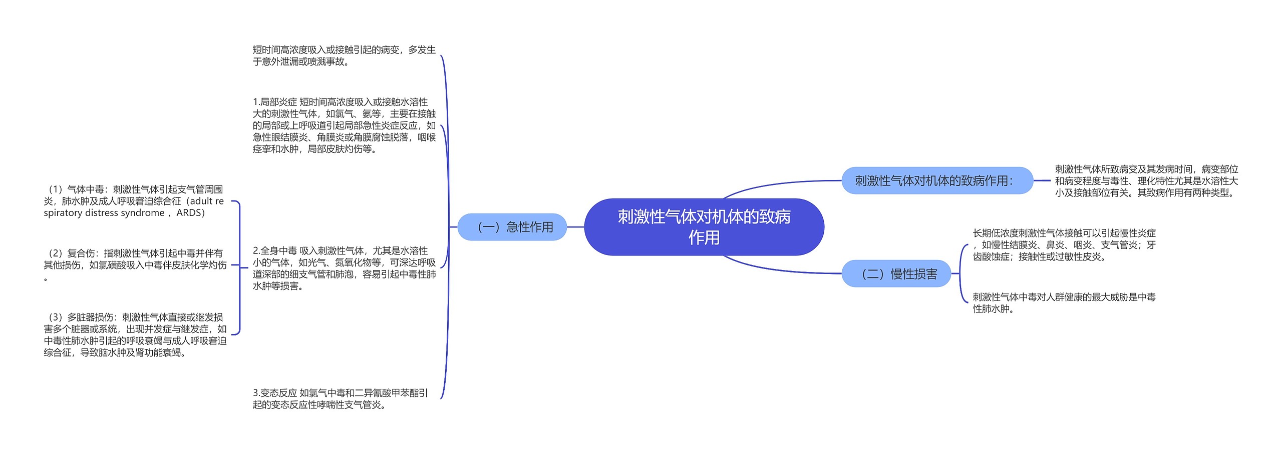 刺激性气体对机体的致病作用思维导图