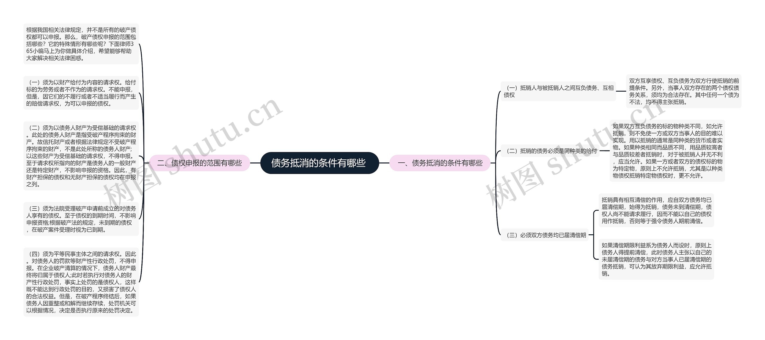 债务抵消的条件有哪些 