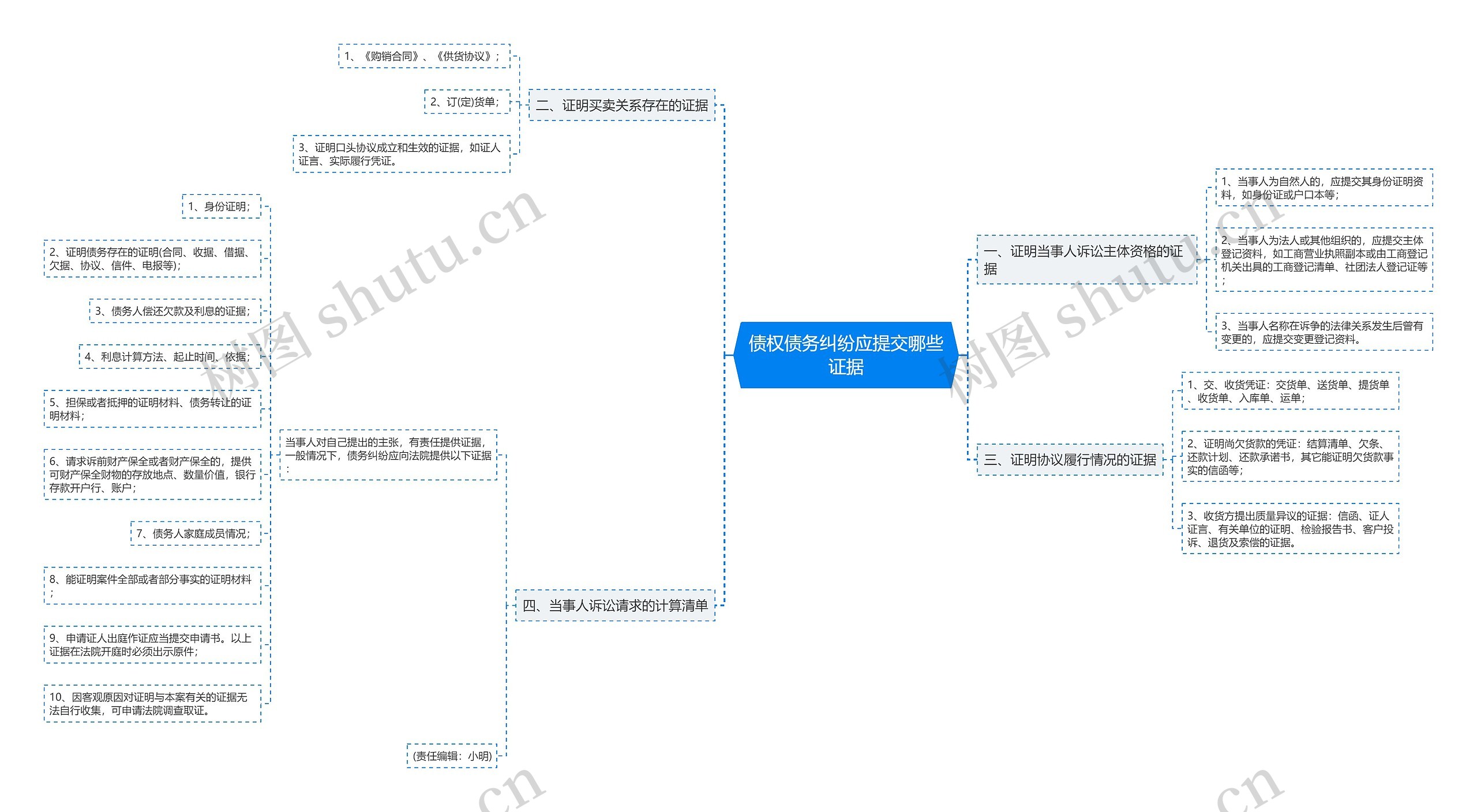 债权债务纠纷应提交哪些证据 债权债务纠纷应提交哪些证据