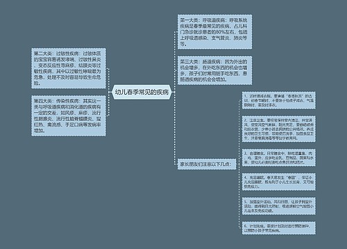 幼儿春季常见的疾病