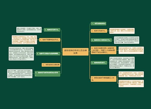 债务免除的特点以及法律效果