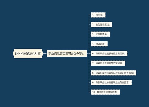 职业病危害因素