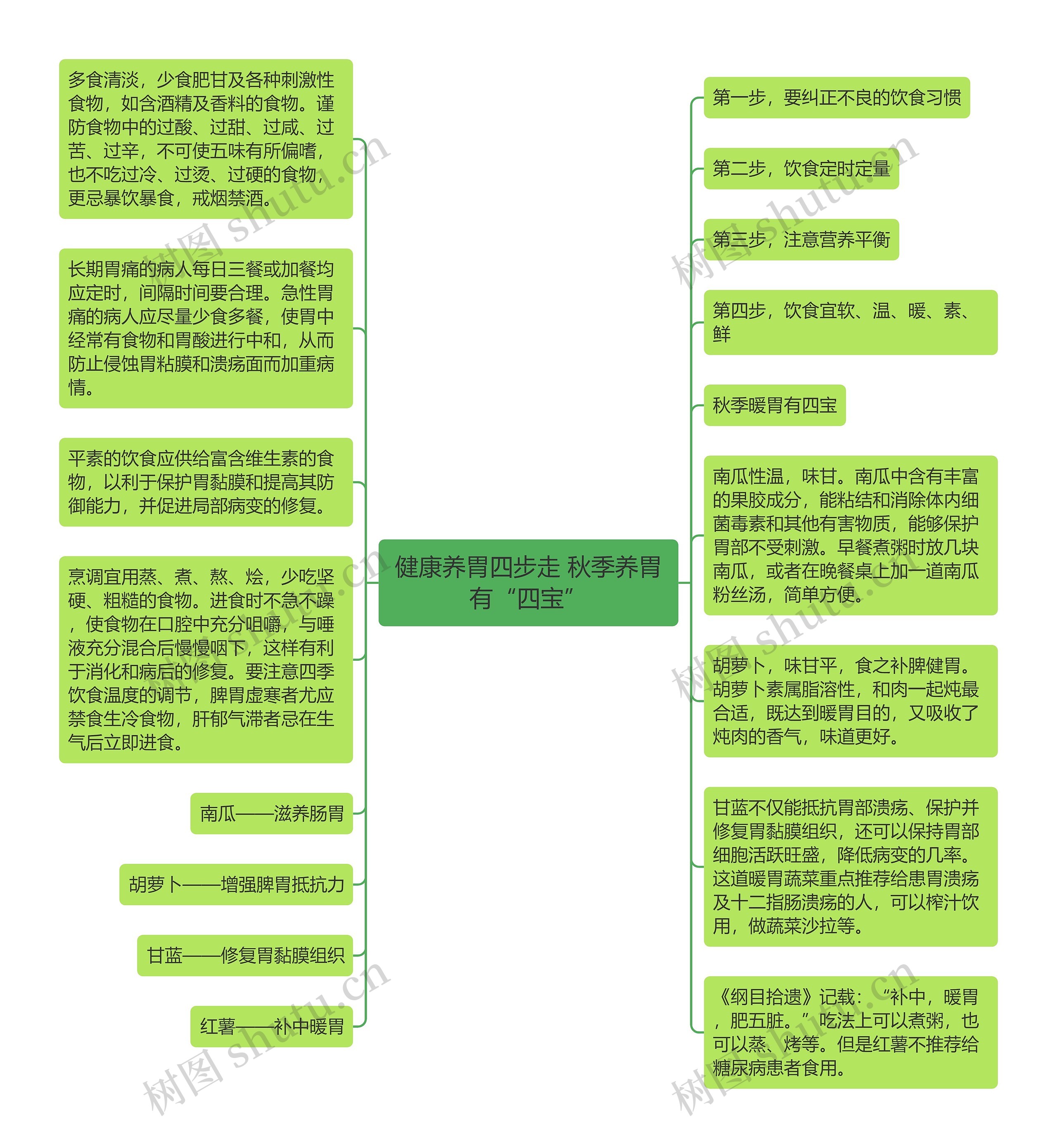 健康养胃四步走 秋季养胃有“四宝”