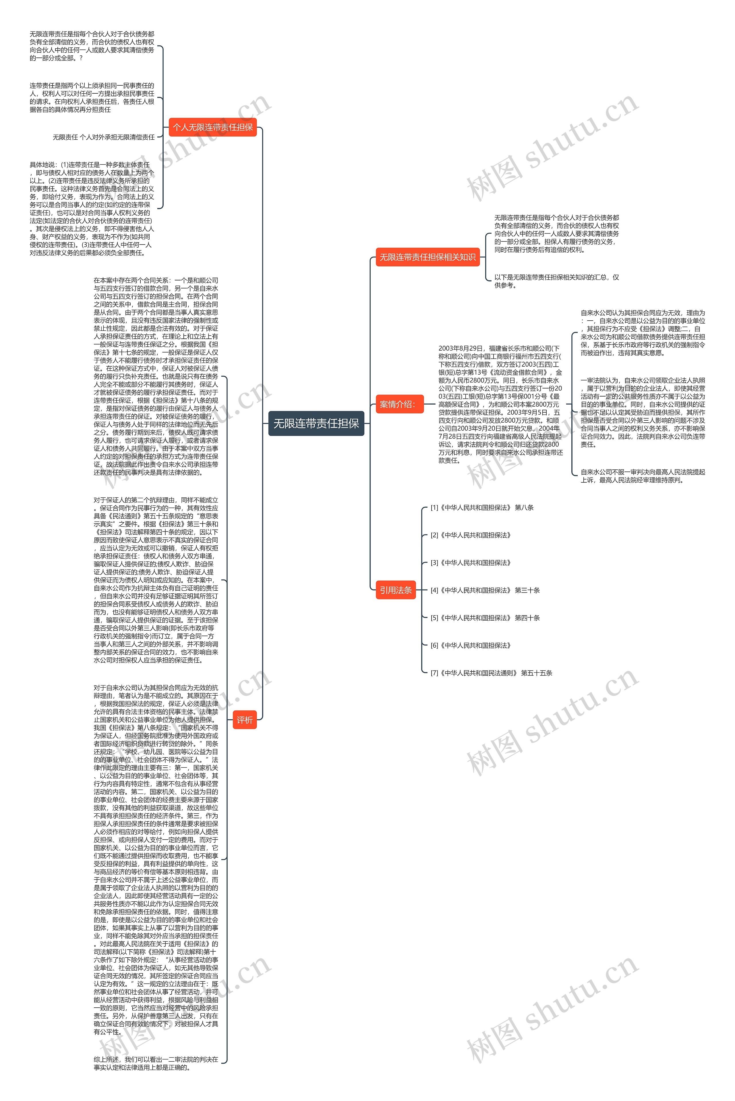 无限连带责任担保思维导图