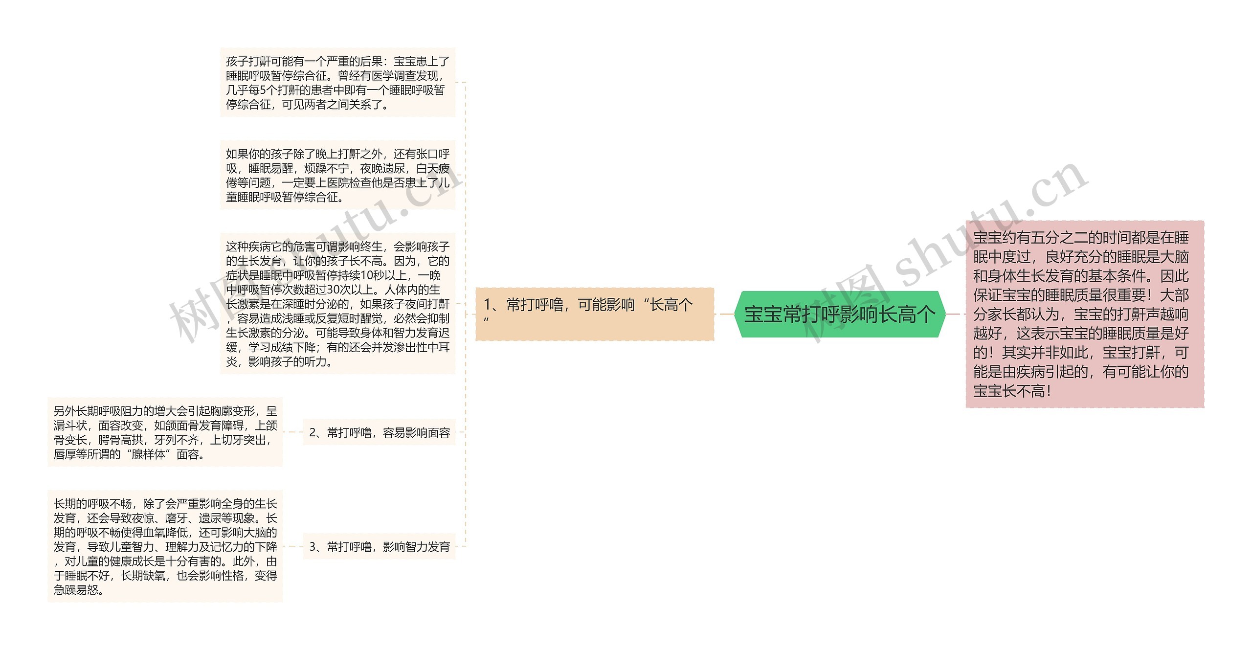 宝宝常打呼影响长高个