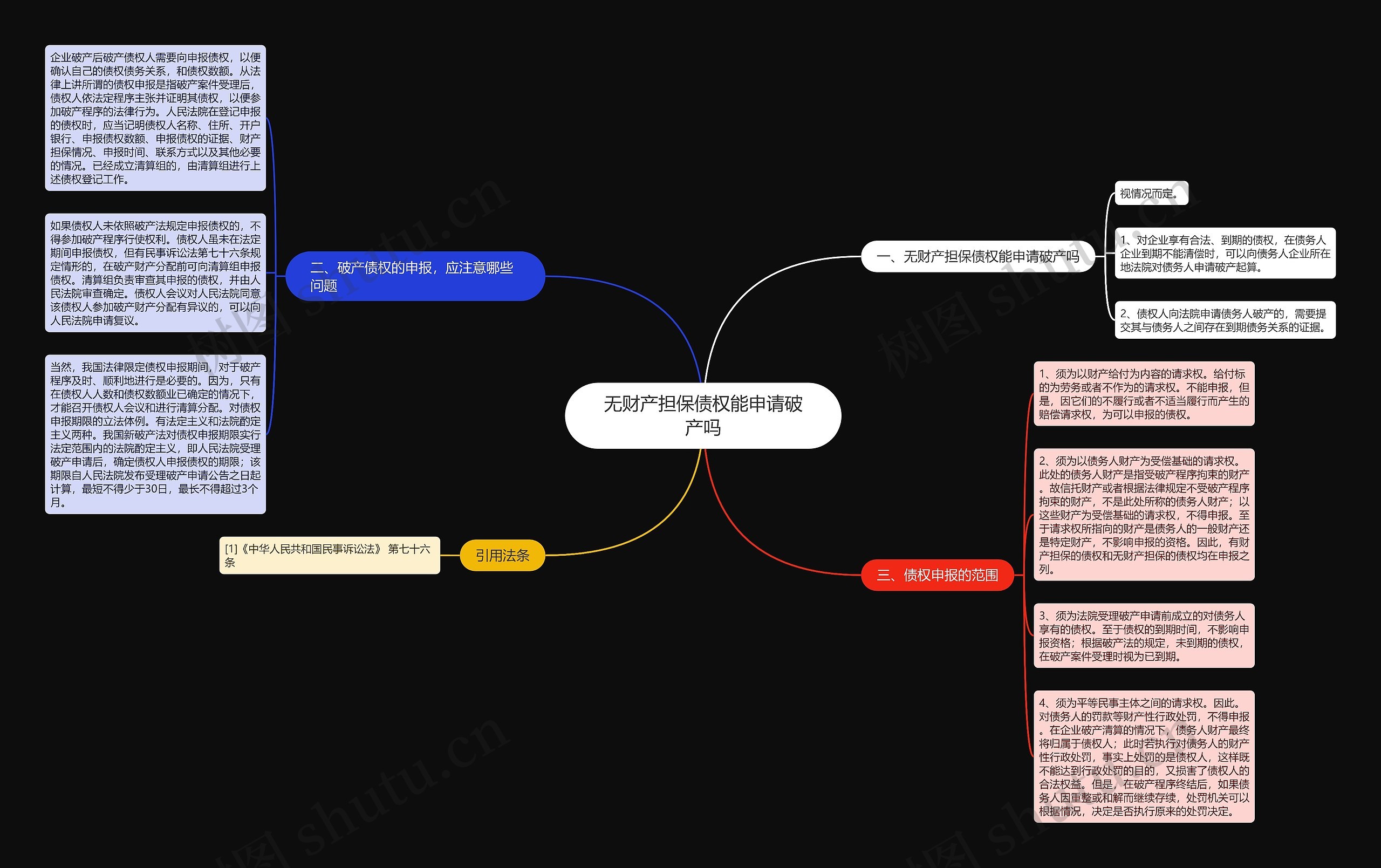 无财产担保债权能申请破产吗思维导图