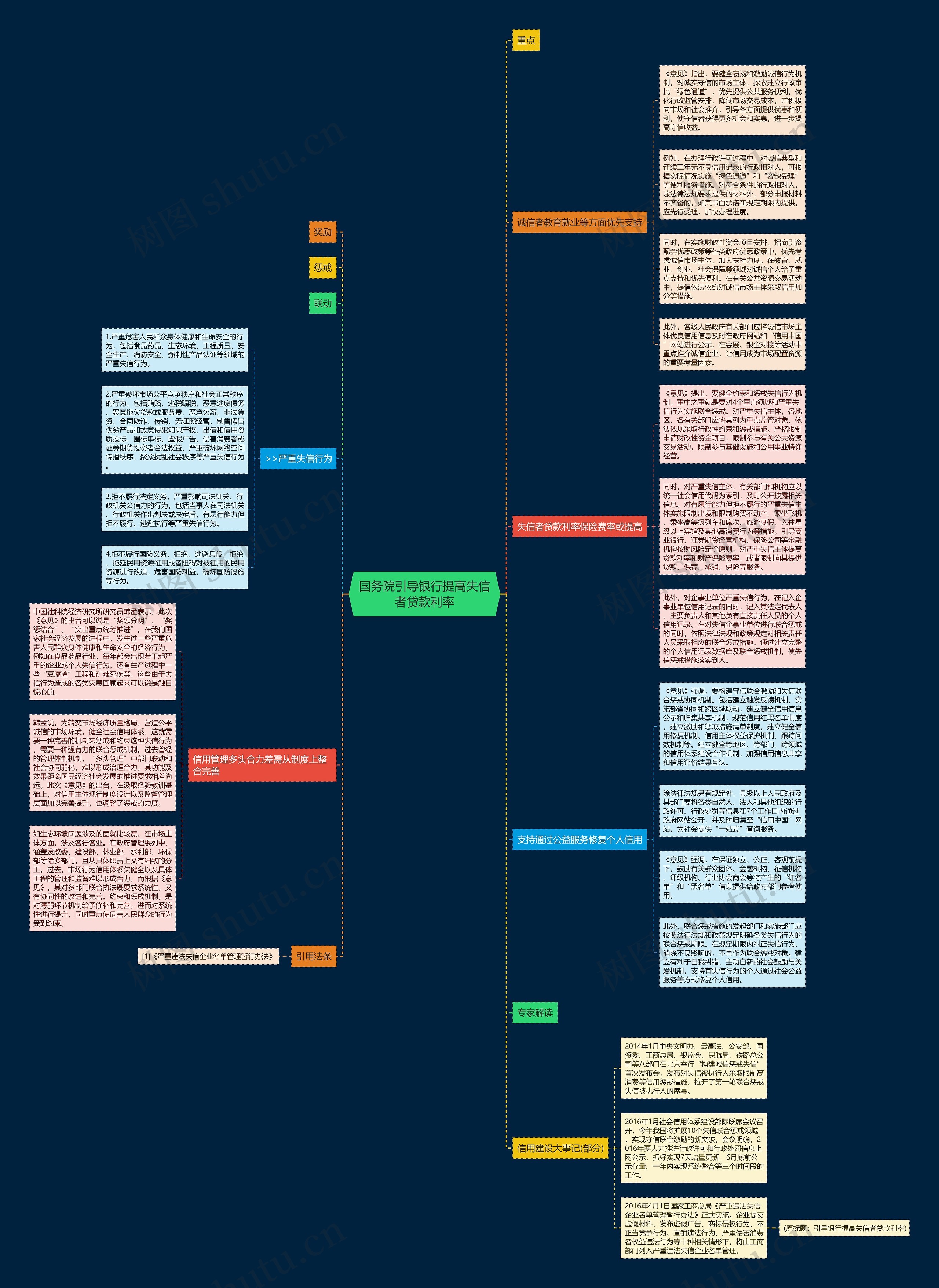 国务院引导银行提高失信者贷款利率 国务院引导银行提高失信者贷款利率