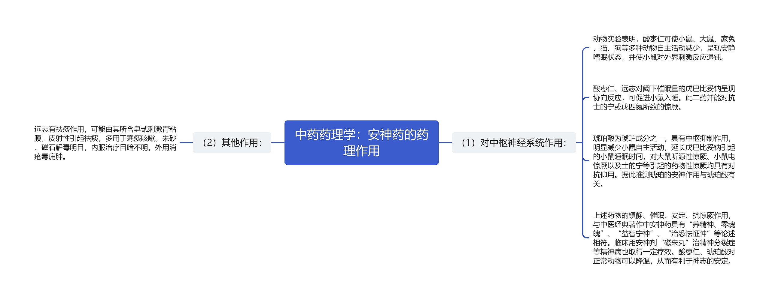 中药药理学：安神药的药理作用思维导图