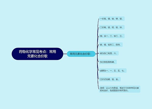 药物化学常见考点：常用元素化合价歌