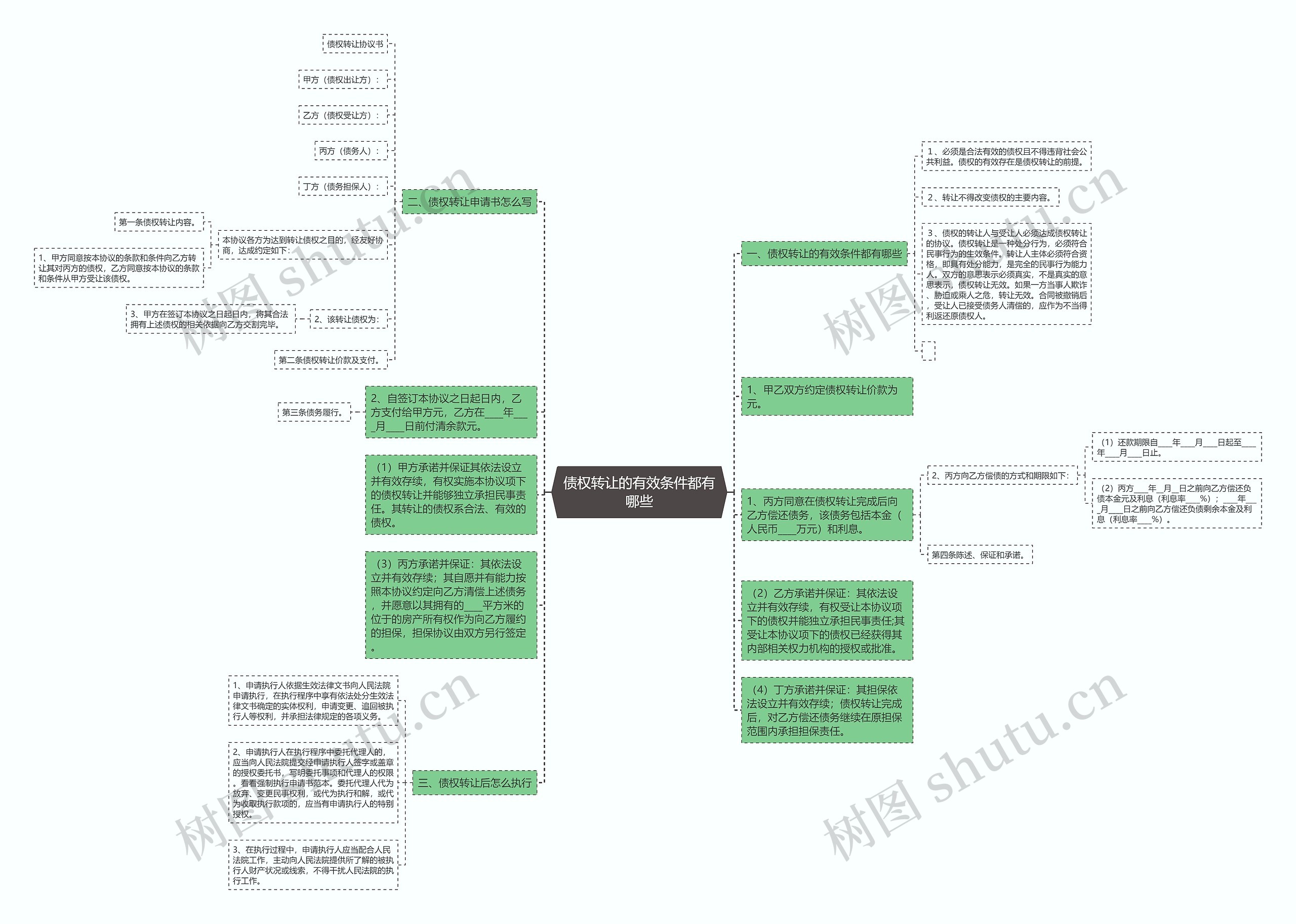 债权转让的有效条件都有哪些思维导图