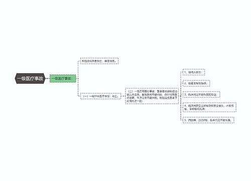 一级医疗事故