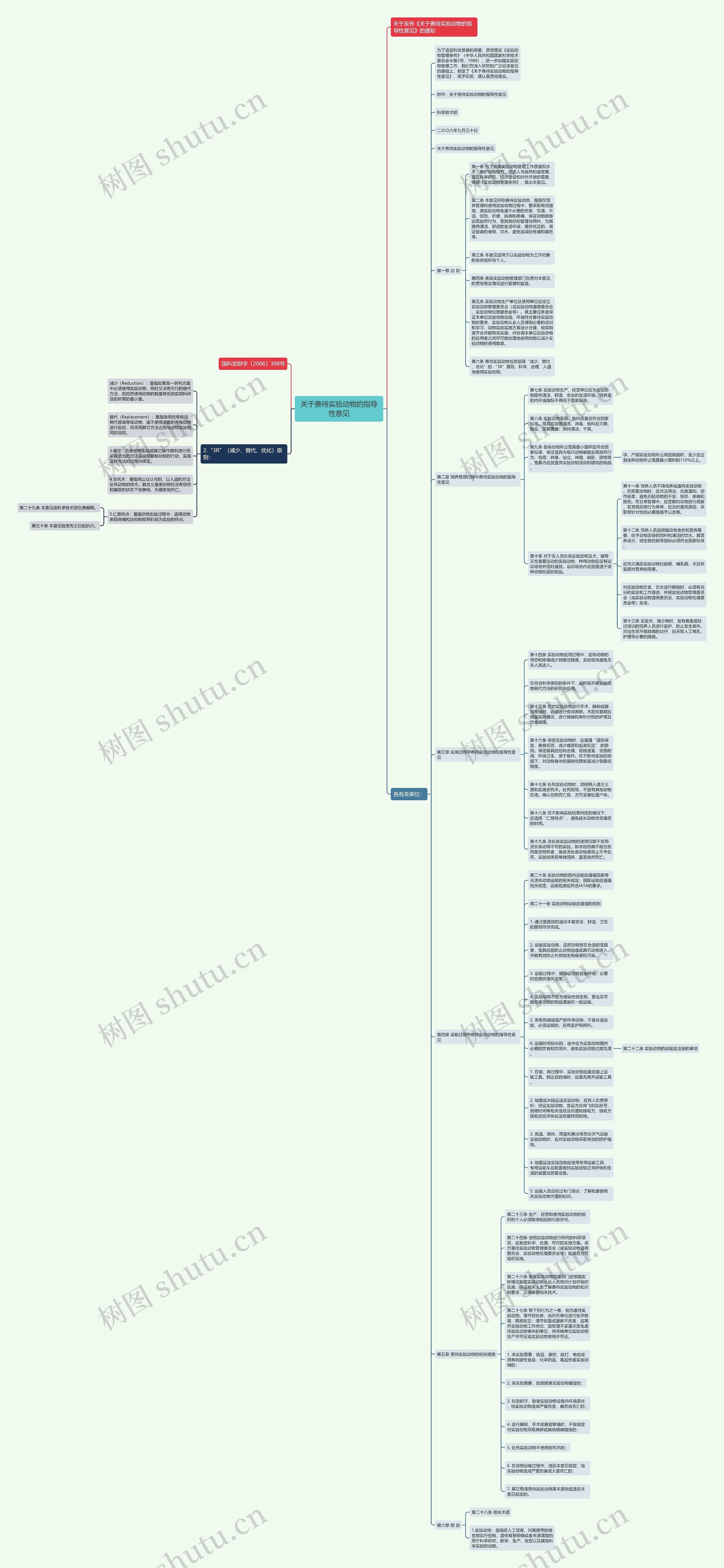关于善待实验动物的指导性意见思维导图