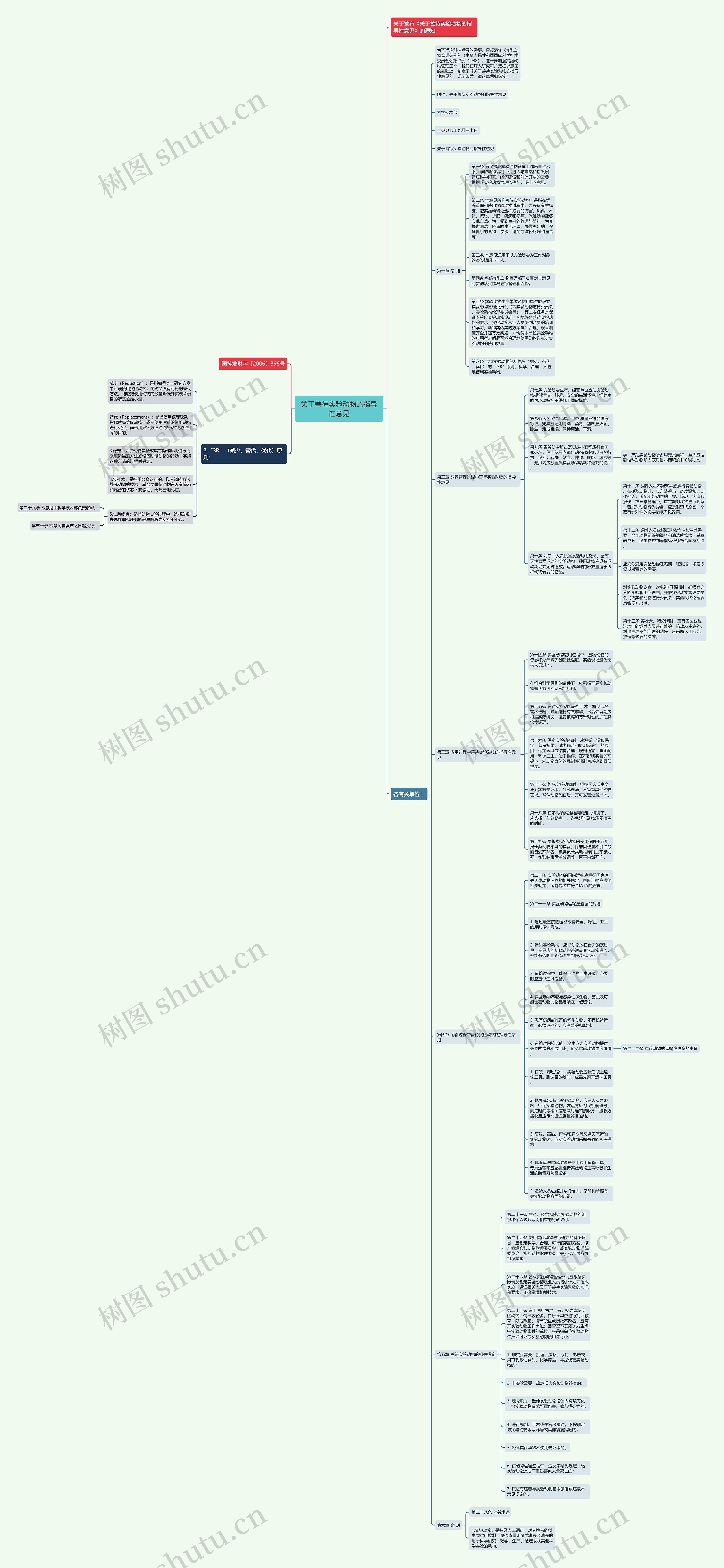 关于善待实验动物的指导性意见 关于善待实验动物的指导性意见