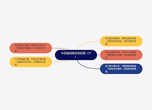 中药鉴别歌诀总结篇（六）