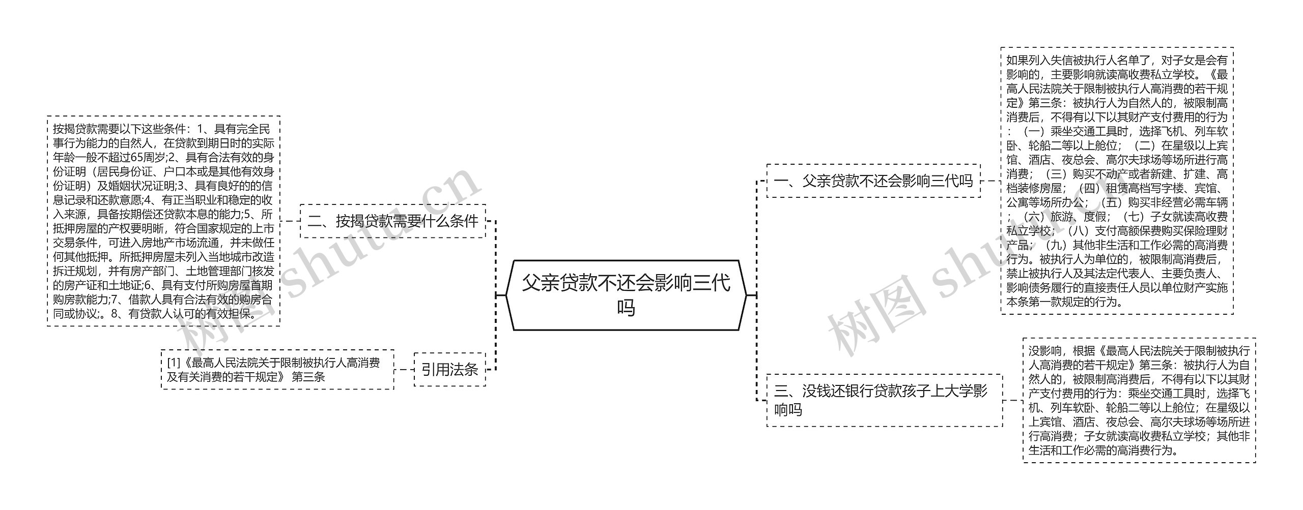 父亲贷款不还会影响三代吗