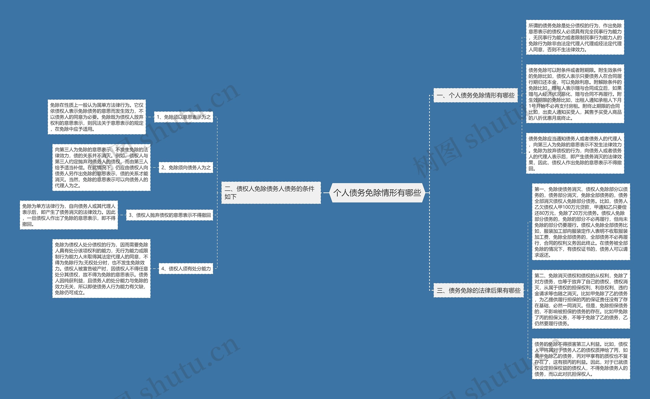 个人债务免除情形有哪些 个人债务免除情形有哪些