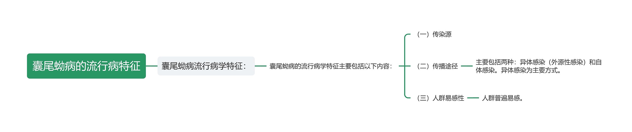 囊尾蚴病的流行病特征 囊尾蚴病的流行病特征