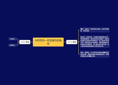 中药药剂—软胶囊剂的制备