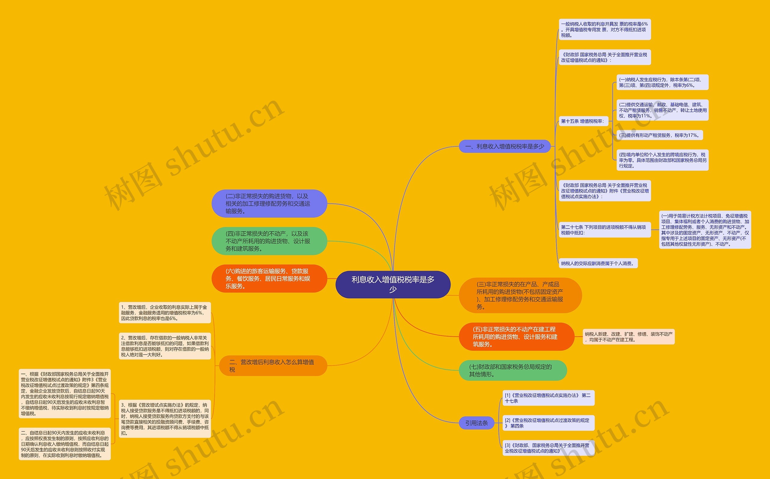 利息收入增值税税率是多少思维导图