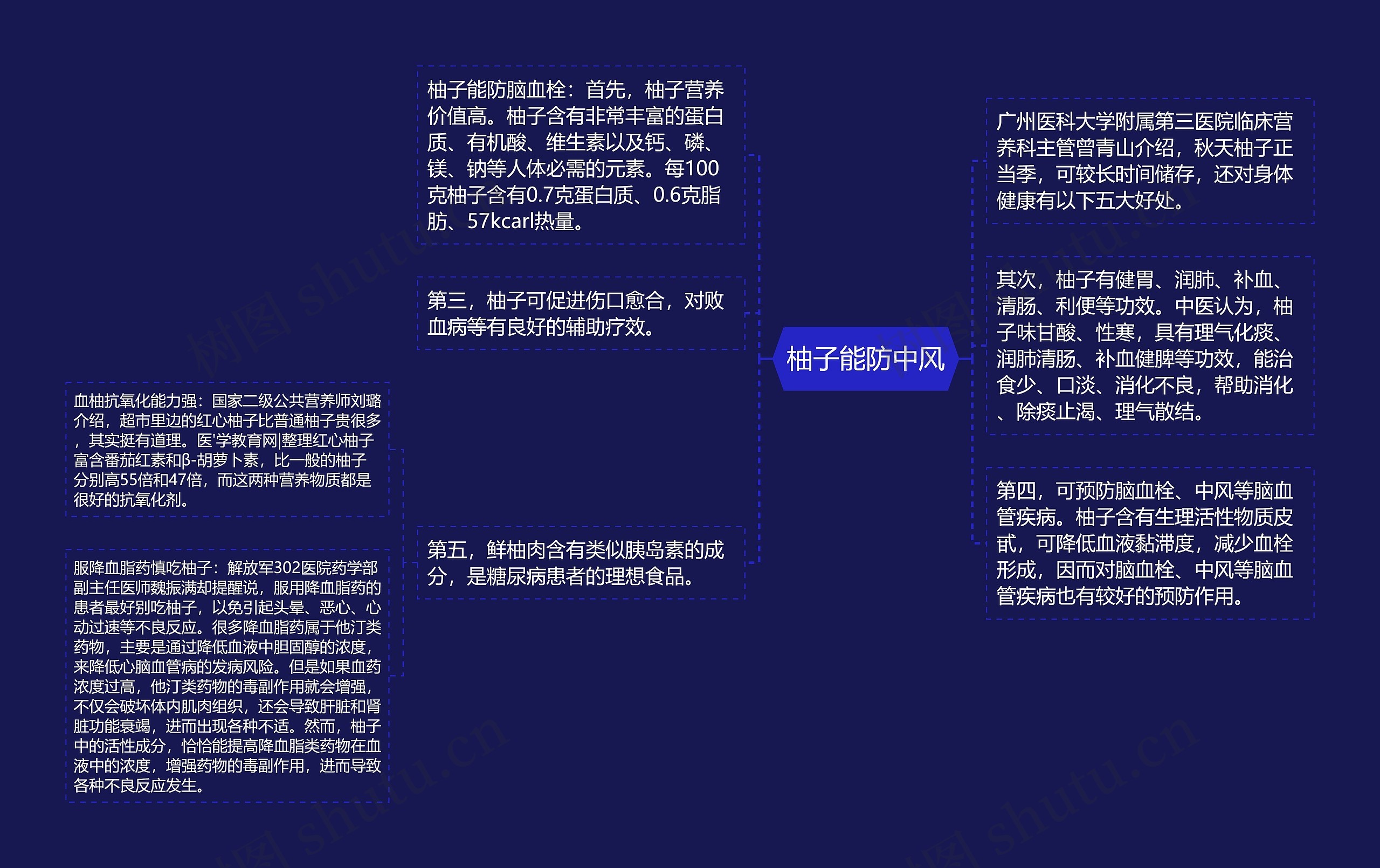 柚子能防中风思维导图