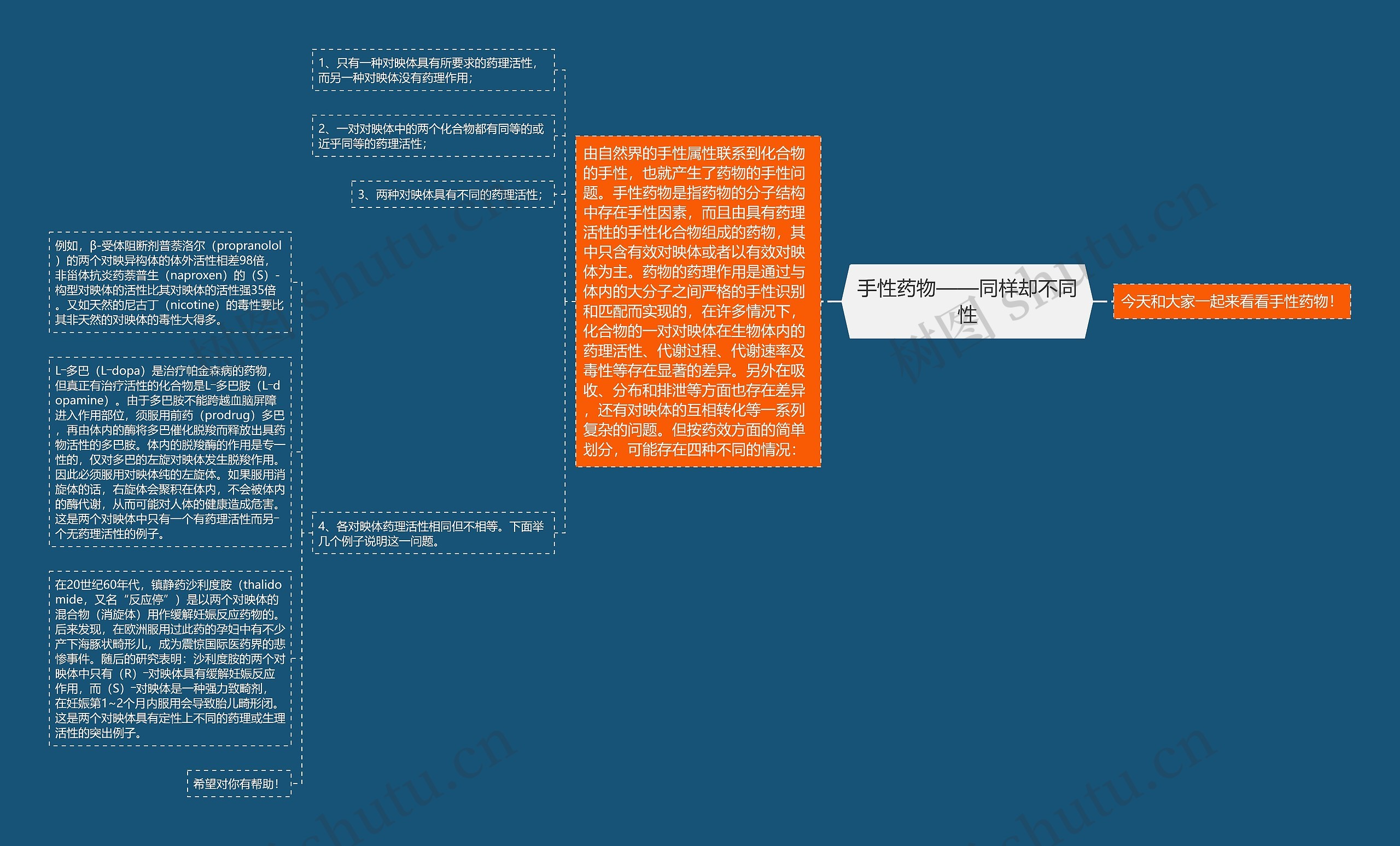 手性药物——同样却不同性思维导图