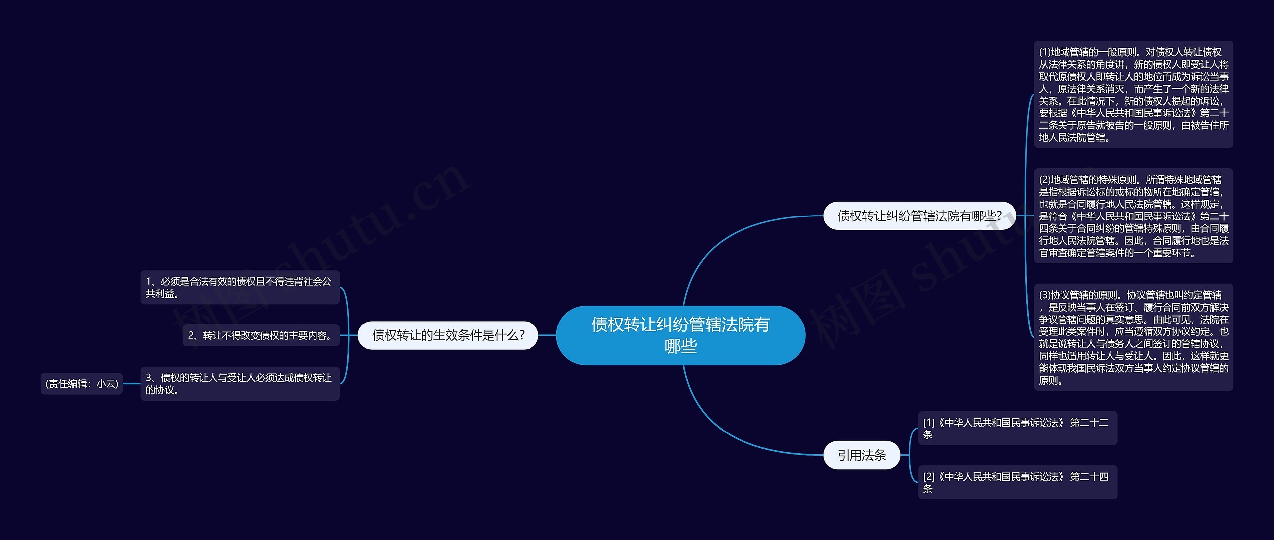 债权转让纠纷管辖法院有哪些