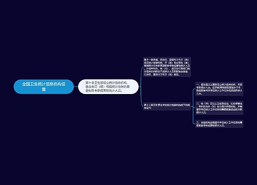 全国卫生统计信息机构设置