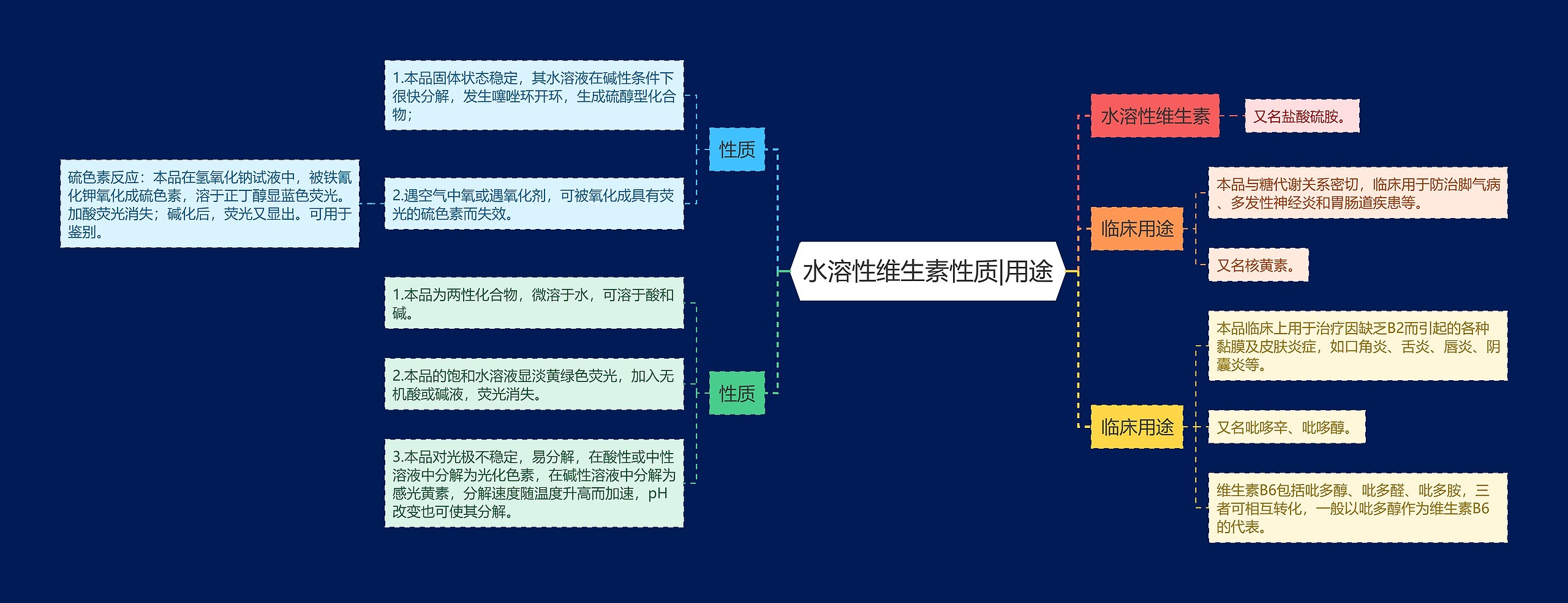 水溶性维生素性质|用途思维导图