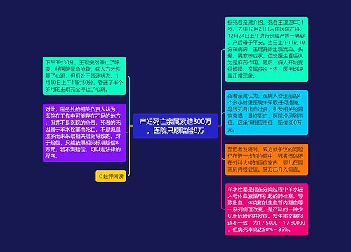 产妇死亡亲属索赔300万，医院只愿赔偿8万